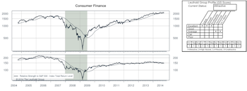 Highlighted Attractive Groups and Current Attractive/Unattractive