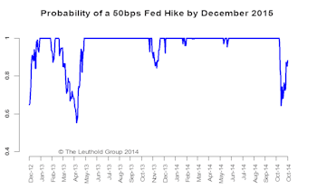 Interest Rates Range Bound—Can’t Be Too Bearish