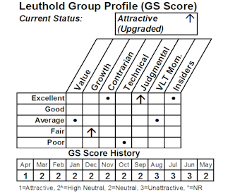 Bottom Fishing The Regional Banks