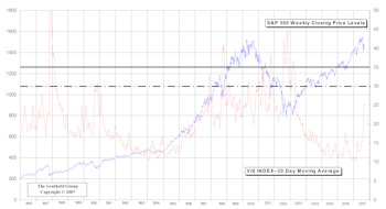 Getting A Fix On The VIX