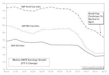 A Closer Look At 2007 Projected Earnings Growth