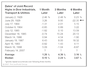 Breadth & Leadership: Bull Markets Rarely (S)Top On A Dime