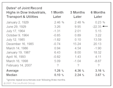 Breadth & Leadership: Bull Markets Rarely (S)Top On A Dime