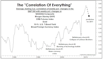 The Charts Of The Year
