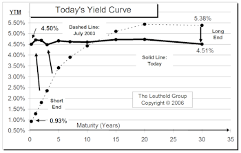 Economic Outlook