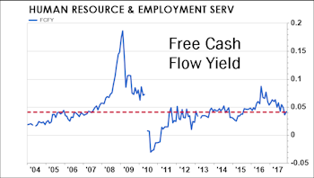 HR & Employment Services—A Qualified Candidate