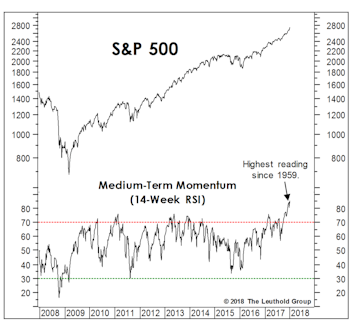 Strength Begets Strength