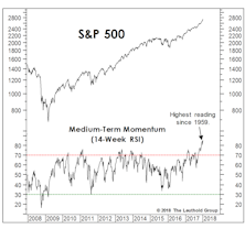 Strength Begets Strength