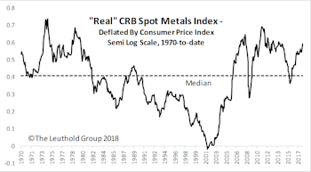 GS Scores: Industrial Metals Stocks Heating Up