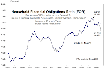 The Consumer: Still Chugging Along