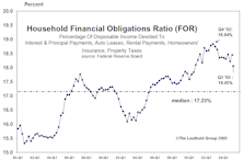 The Consumer: Still Chugging Along