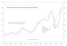 Answering Client Questions