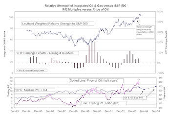 Sector Spotlight...Energy
