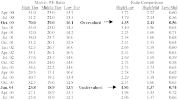 Royal Blues….Annual Reconstruction