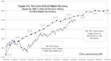 Tracking The Market Recovery…..Still 9%-12% Potential Upside