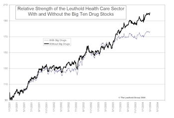Sector Spotlight: Health Care