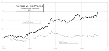 Client Questions And Answers