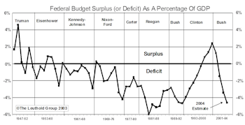 View From The North Country