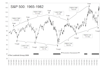 Is There Any Perspective For Today’s Stock Market?