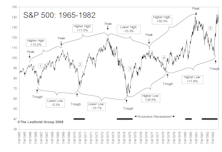 Is There Any Perspective For Today’s Stock Market?