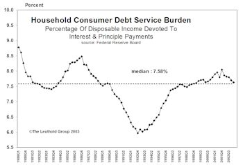 Don't Count Out The Consumer