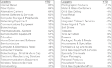 Equity Group Leadership In 2003
