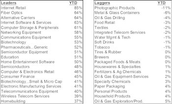 Equity Group Leadership In 2003