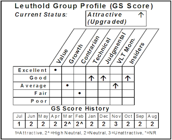 New Select Industries Group Holding: Construction & Engineering