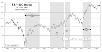 Building A Head Of Steam