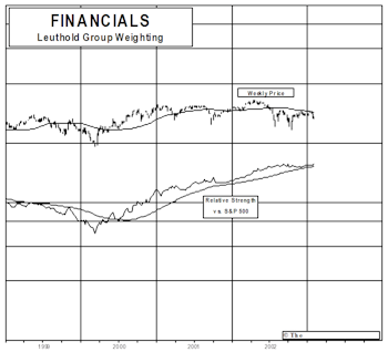 Financials…..Be Careful!