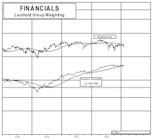 Financials…..Be Careful!