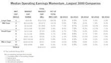 Q2 Median Company Earnings Growth Rates Vary Drastically Across Cap Size