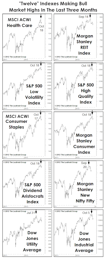Is The Glass “Half Full”? 