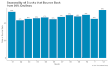 2017 Was A Good Year For Playing The Bounce