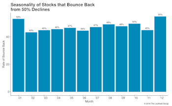 2017 Was A Good Year For Playing The Bounce