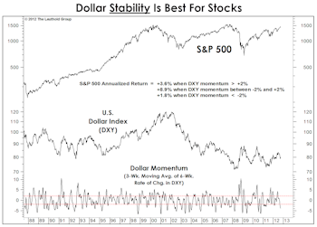 Bulls, Bears & The Buck