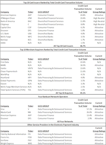 Cash In On Electronic Payment Systems 	