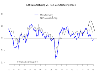 Muddle-Through Still Has The Benefit Of The Doubt