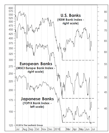 What Are Banks And Bonds Telling Us?
