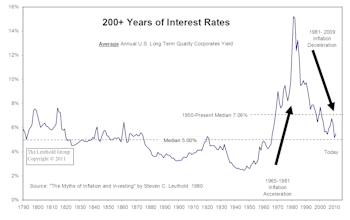 The Bond Bubble Is Beginning To Deflate… Is This Cheap Money Era Ending?