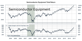 Old School Tech Flies High; Semi Equipment Revisited   