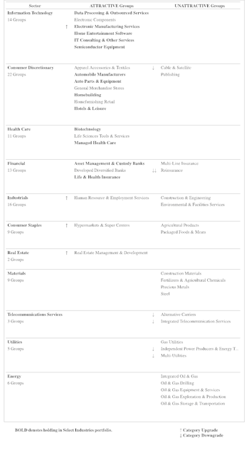 Highlighted Attractive Groups