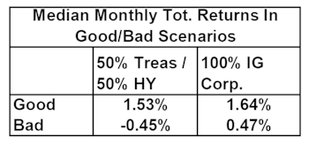 Bi-Modal Or Middle Of The Road—We Think The Latter