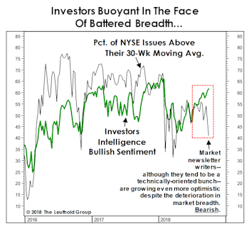 Investor Temperament And The “Tape”