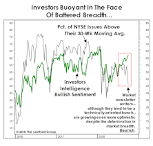 Investor Temperament And The “Tape”