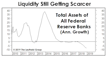 About That Great Jobs Report...
