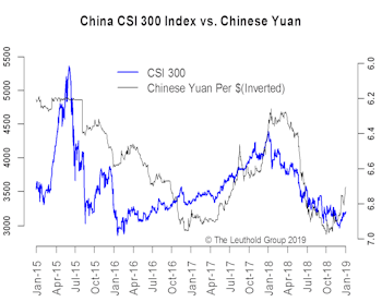 恭喜发财- Red Envelopes From The Fed & PBoC