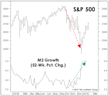 It Wasn’t Powell Who Panicked