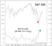 It Wasn’t Powell Who Panicked