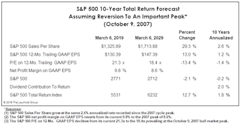 Same As It Ever Was?